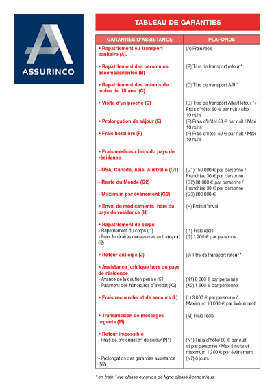 Document d'information sur le produit d'assurance voyage APAS-BTP