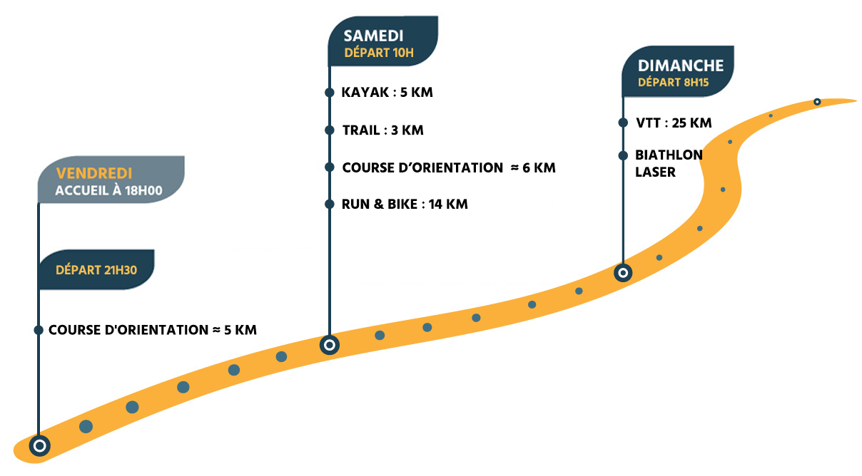 Raid aventure