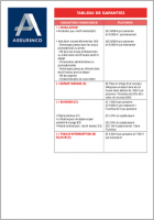 APAS-BTP : Assurance voyage multirisque - tableau des garanties